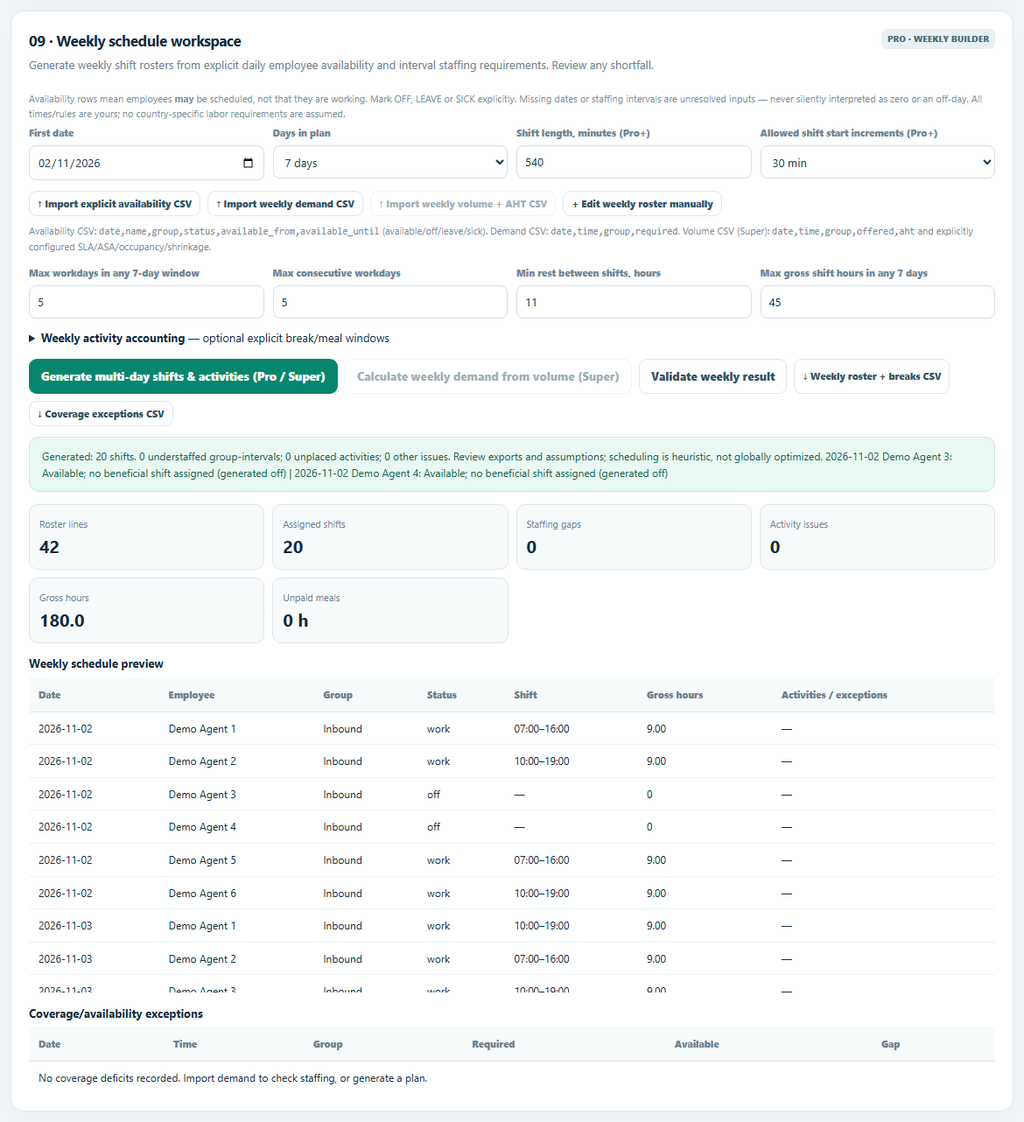 Workforce Studio Pro weekly roster screenshot with fictional example data