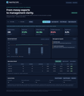 SupportOps Studio dashboard preview — queue KPIs, trend visualization and data validation