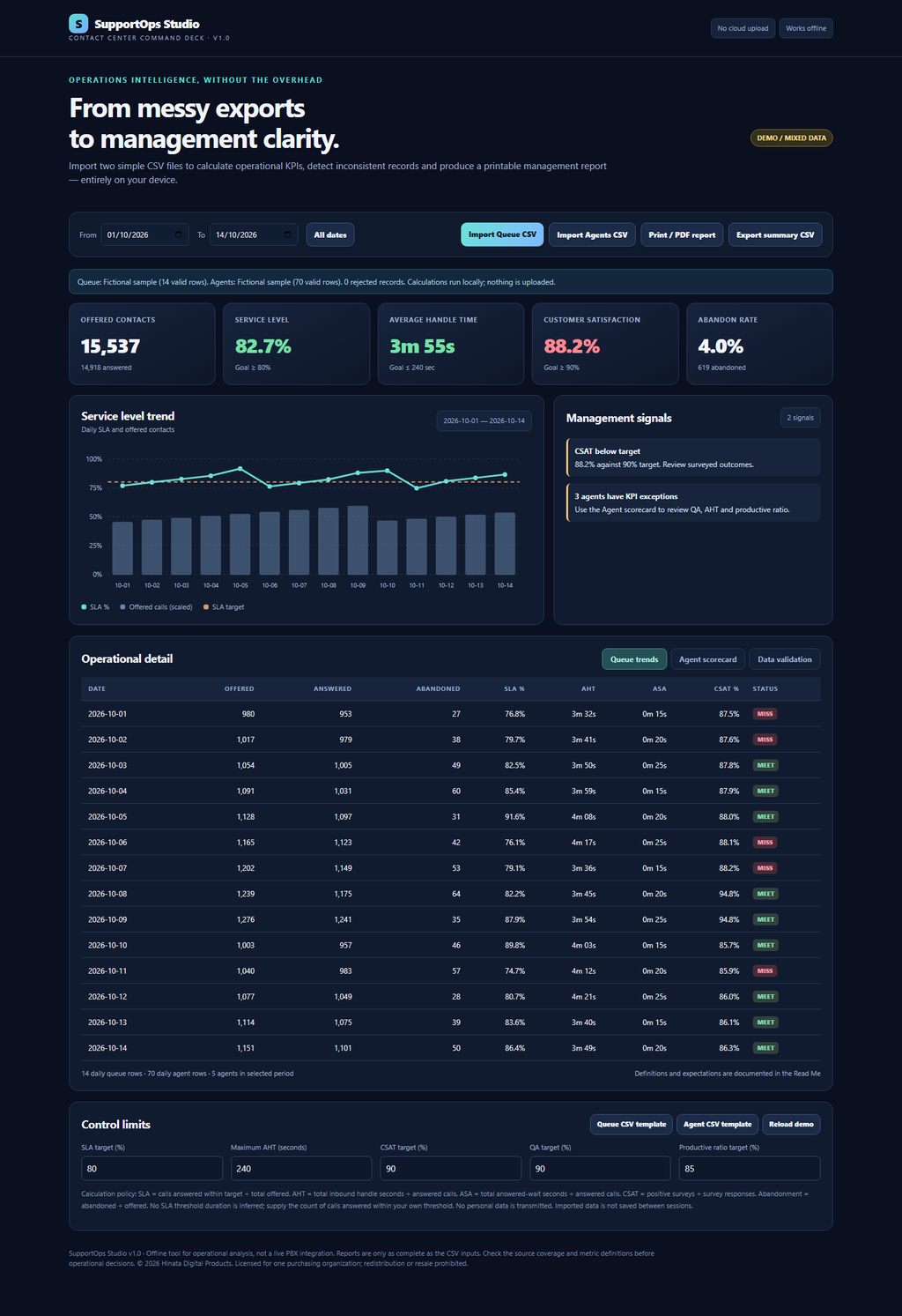 SupportOps Studio overview screenshot with fictional example data