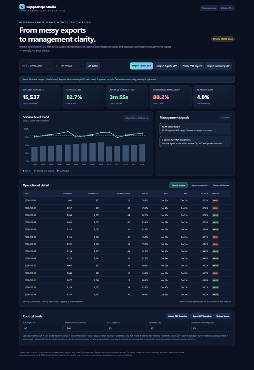 SupportOps Studio overview screenshot with fictional example data